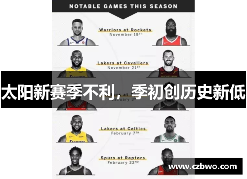 太阳新赛季不利，季初创历史新低